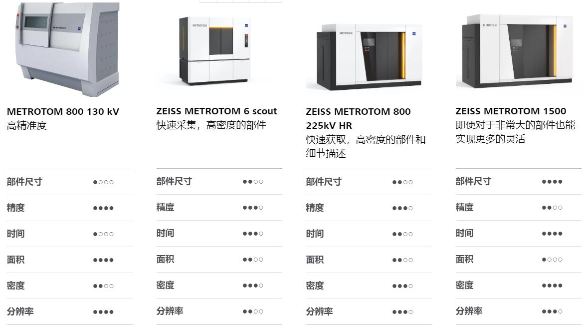 巴中巴中蔡司巴中工业CT